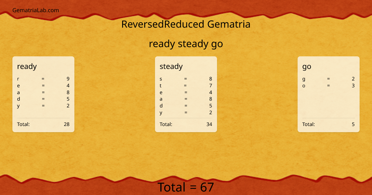 ready steady go in reversedReduced Gematria